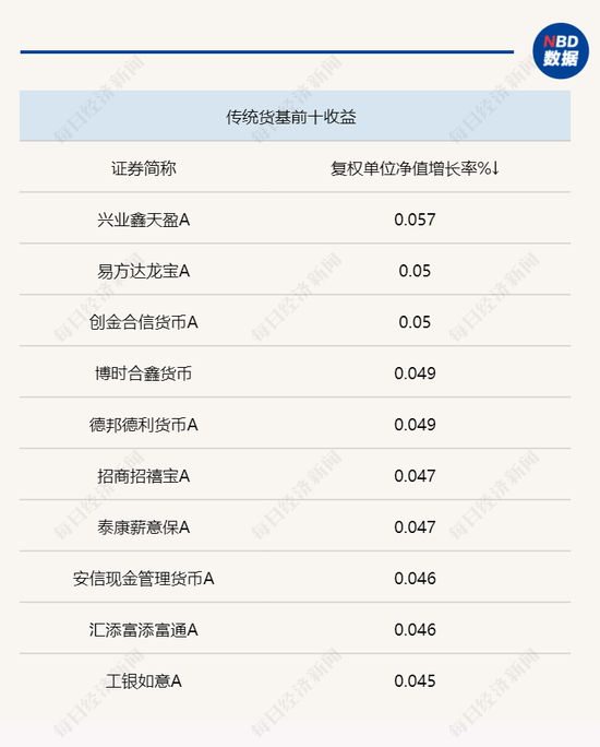 债市收益相对下行，“固收+”基金体现抗跌优势，有基金经理再谈这一策略