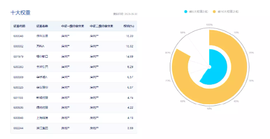 【ETF操盘提示】央行等两部门延长两项金融政策，地产再迎重磅利好！机构最新解读来了，后市建议这样布局