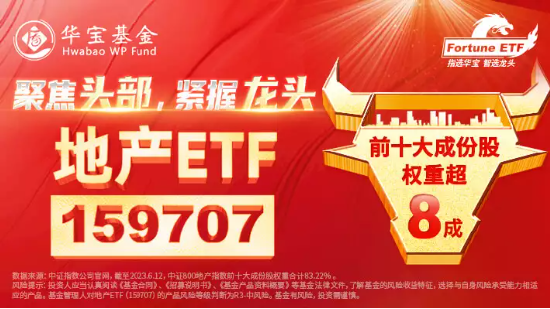 【ETF操盘提示】央行等两部门延长两项金融政策，地产再迎重磅利好！机构最新解读来了，后市建议这样布局