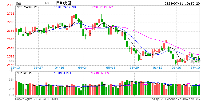 光大期货：7月11日金融日报