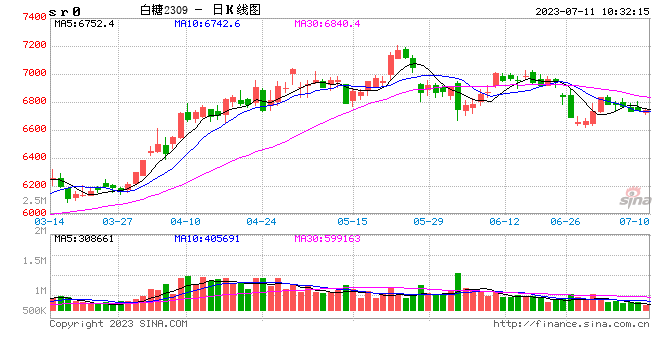 光大期货：7月11日软商品日报