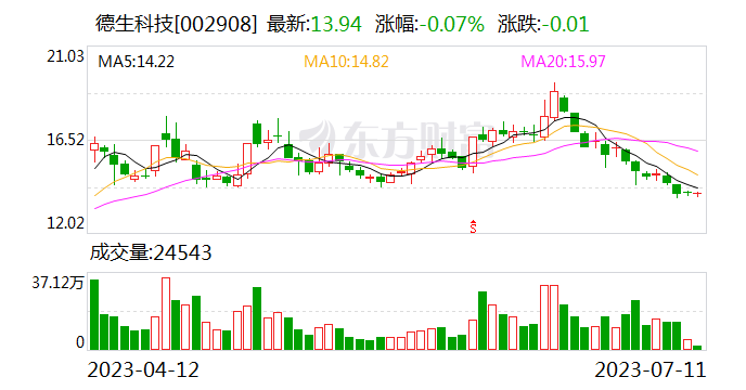 德生科技：受邀成为华东江苏大数据交易中心数商，数据产品再获认可