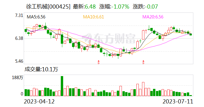 徐工机械：行业全年有望筑底企稳 公司将跑赢行业