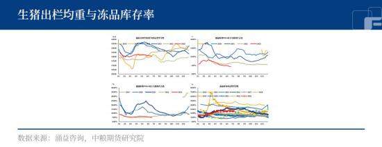 生猪：猪粮比价进入一级预警区间，意味着什么？