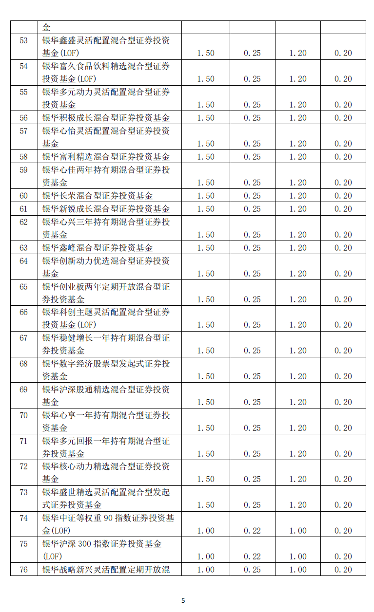 银华基金旗下82只基金下调费率