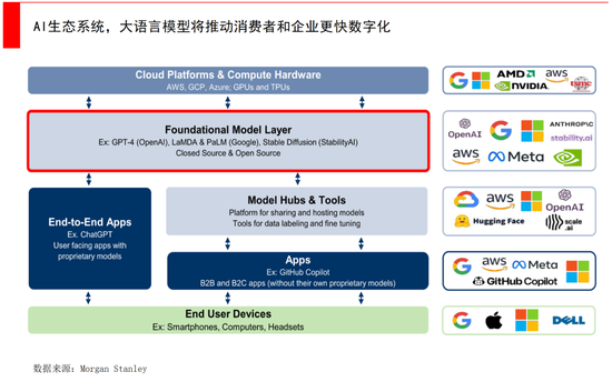 经纬张颖：AI的远与近