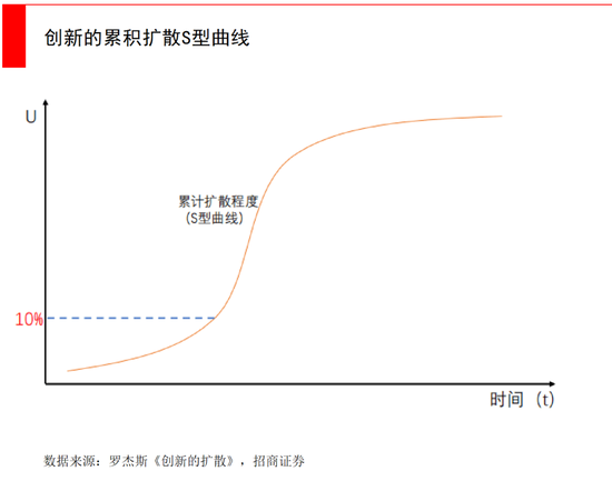 经纬张颖：AI的远与近