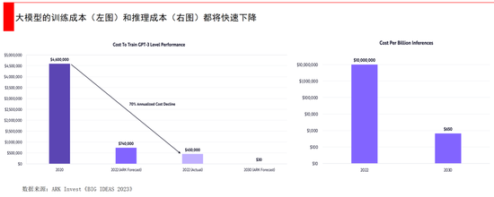 经纬张颖：AI的远与近