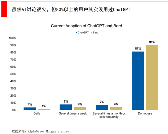 经纬张颖：AI的远与近