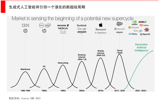 经纬张颖：AI的远与近