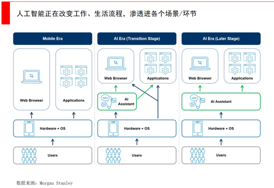 经纬张颖：AI的远与近