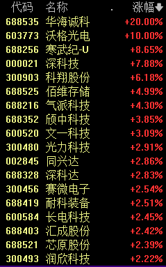 大跳水！龙头崩了！两大利空来袭