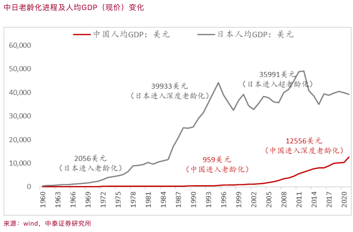 李迅雷：未来十年，中日历史不会简单重复