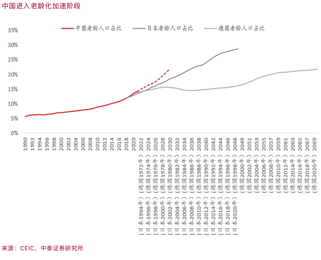 李迅雷：未来十年，中日历史不会简单重复