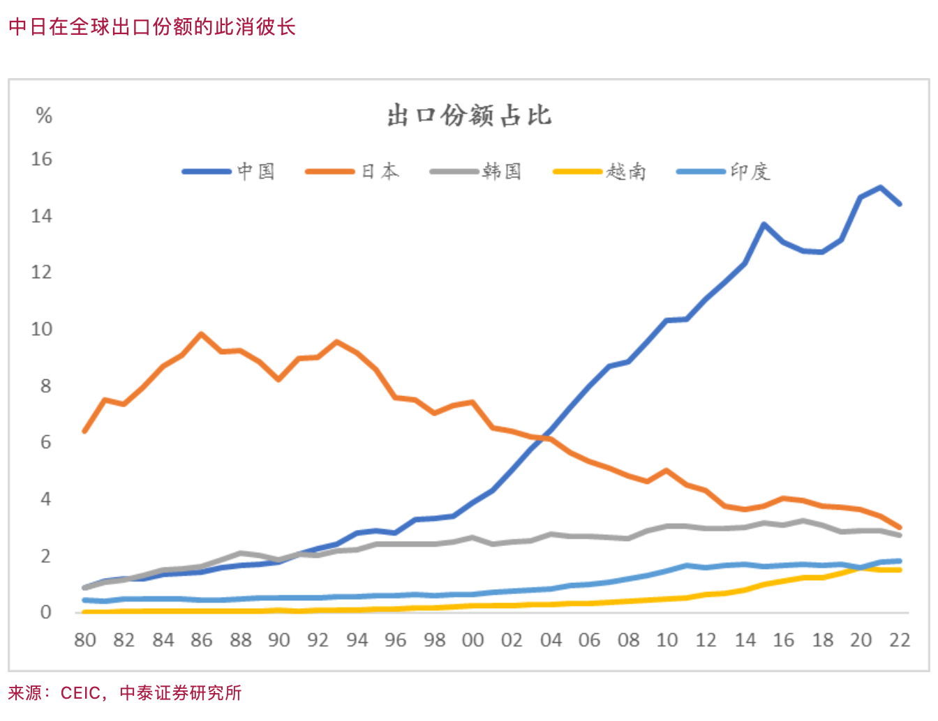 李迅雷：未来十年，中日历史不会简单重复