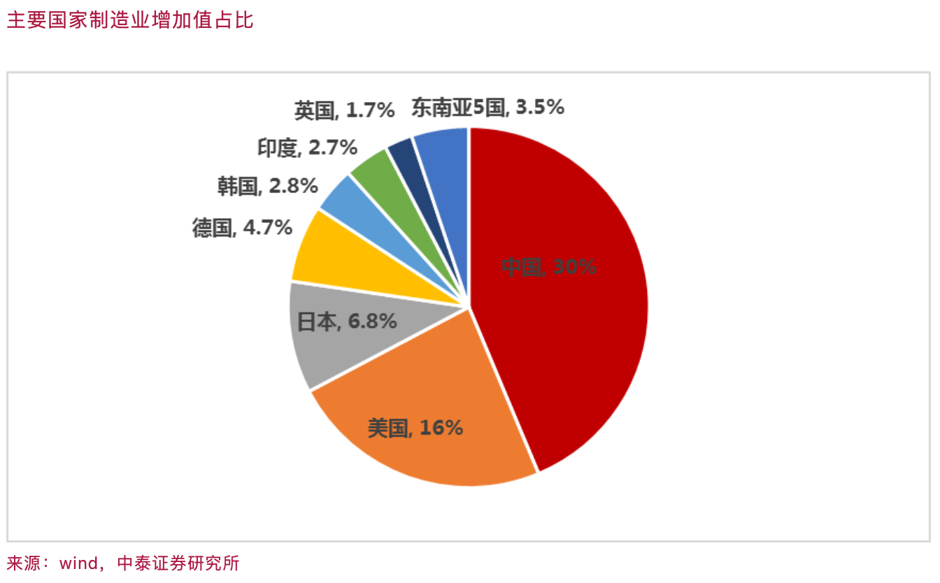 李迅雷：未来十年，中日历史不会简单重复