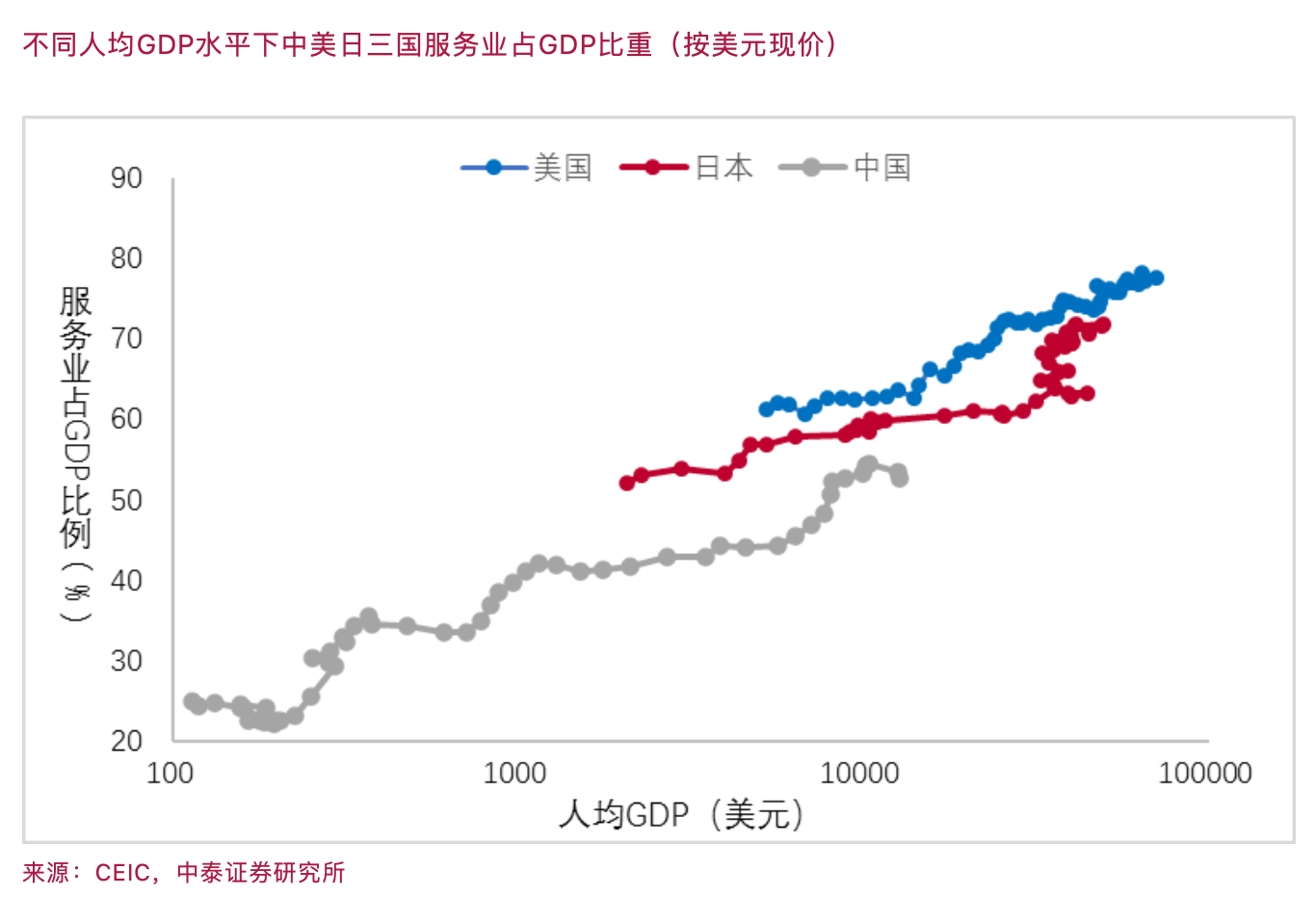 李迅雷：未来十年，中日历史不会简单重复