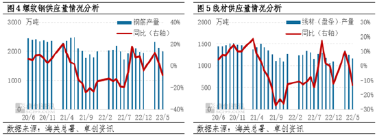 卓创资讯【建筑钢材】：上半年价格先强后弱 下半年或延续筑底波动