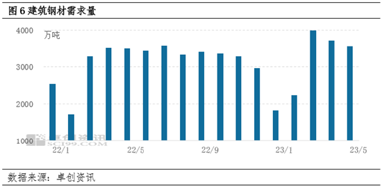 卓创资讯【建筑钢材】：上半年价格先强后弱 下半年或延续筑底波动