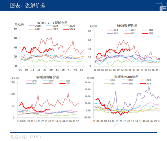 原油：减产带来坚实支撑，油价大概率筑底走强？