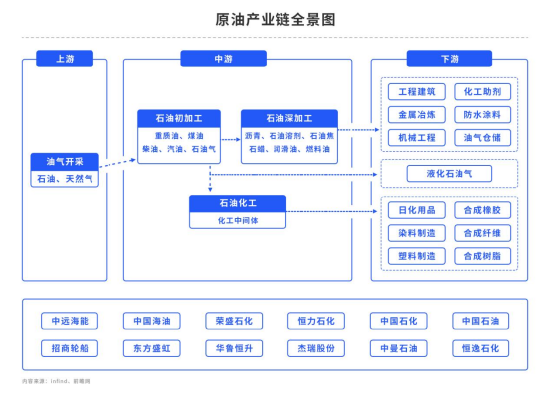 原油：减产带来坚实支撑，油价大概率筑底走强？