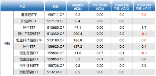 ETF资金日报：股票型ETF连续第三日净流入！资金两手布局低估值顺周期+高景气成长