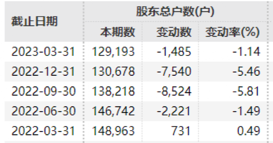 “1元魔咒”面临股债双退的*ST搜特 再遭证监会立案调查