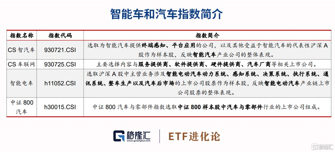 智能驾驶ETF涨超3%，智能驾驶元年开启？