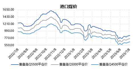 广发期货：短期甲醇或延续偏强走势 但反弹或为阶段行情