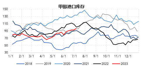 广发期货：短期甲醇或延续偏强走势 但反弹或为阶段行情