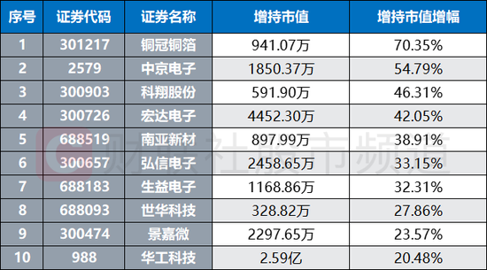 芯片赛道人气聚集！千亿龙头拉涨超10%，中报预告环比改善，关注这两条核心主线