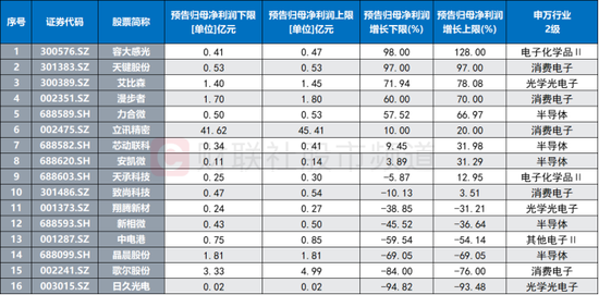 芯片赛道人气聚集！千亿龙头拉涨超10%，中报预告环比改善，关注这两条核心主线