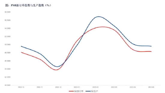 广发郭磊：这一轮经济底和政策底接近同时出现，市场需要重拾定价锚，稳增长政策有四条值得重视的主线……