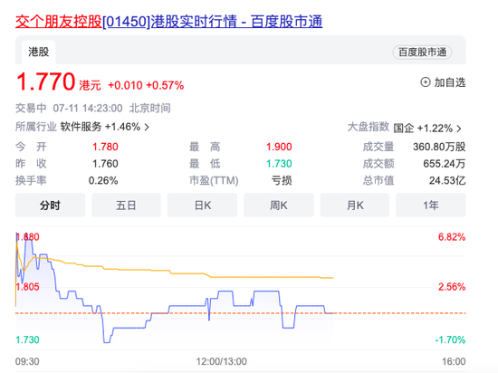 交个朋友正式上市！更名生效，总市值超24亿