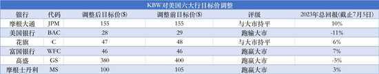 银行财报季即将开启，这20家银行的盈利预期降幅最大！