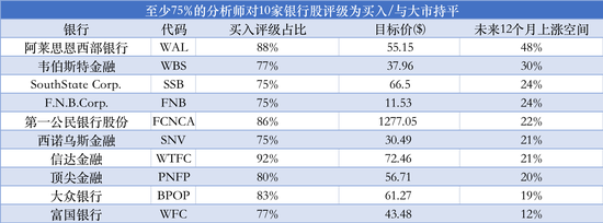 银行财报季即将开启，这20家银行的盈利预期降幅最大！