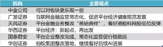 【ETF特约收评】港股如期反弹，港股互联网ETF再涨0.66%！AI或进入业绩验证节点，基本面仍为后市关注焦点