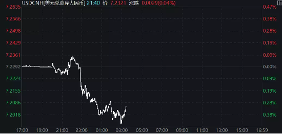 【ETF特约收评】港股如期反弹，港股互联网ETF再涨0.66%！AI或进入业绩验证节点，基本面仍为后市关注焦点