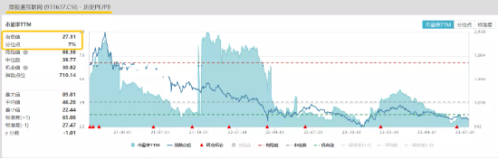 【ETF特约收评】港股如期反弹，港股互联网ETF再涨0.66%！AI或进入业绩验证节点，基本面仍为后市关注焦点