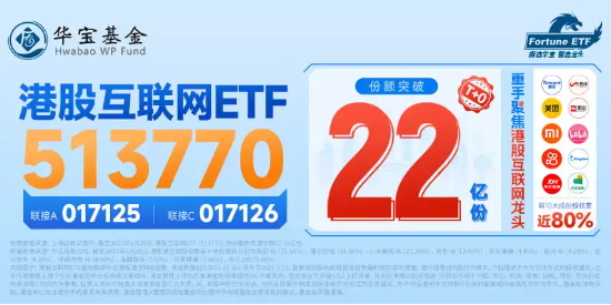 【ETF特约收评】港股如期反弹，港股互联网ETF再涨0.66%！AI或进入业绩验证节点，基本面仍为后市关注焦点