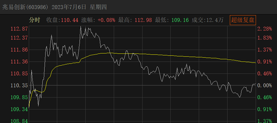 高盛“空袭”800亿龙头