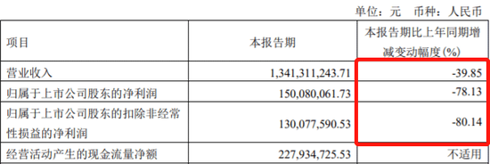 高盛“空袭”800亿龙头