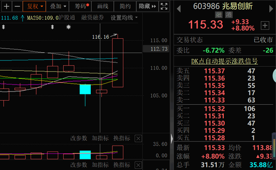 高盛“空袭”800亿龙头