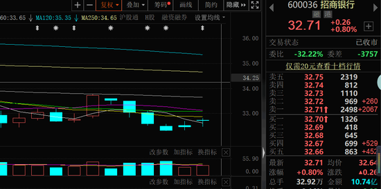 高盛“空袭”800亿龙头