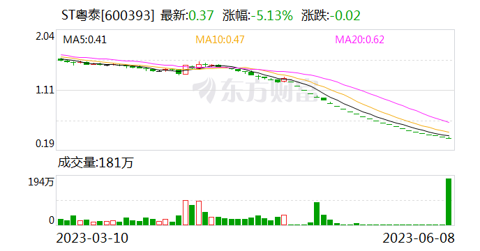 ST粤泰：公司股票7月18日终止上市暨摘牌