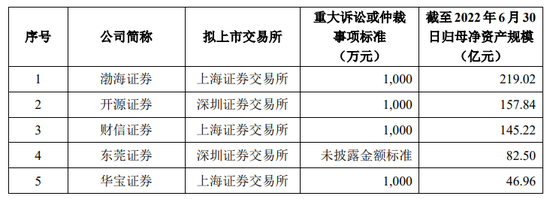 华龙证券回复监管23连问，投行罚单是否挡住上市之路