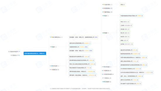 欠税公告，指向这家外资私募