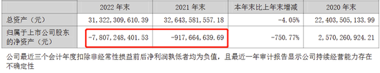 首例航空公司股票退市，2022年营收77亿元