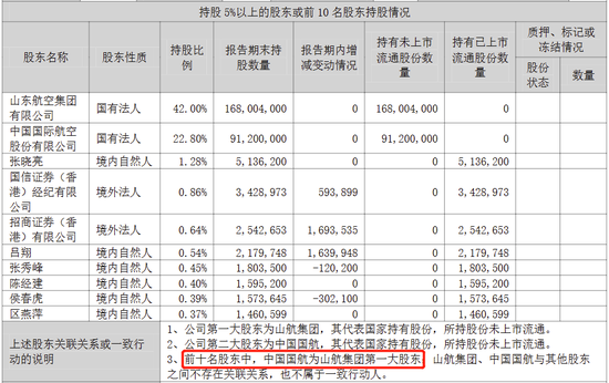 首例航空公司股票退市，2022年营收77亿元