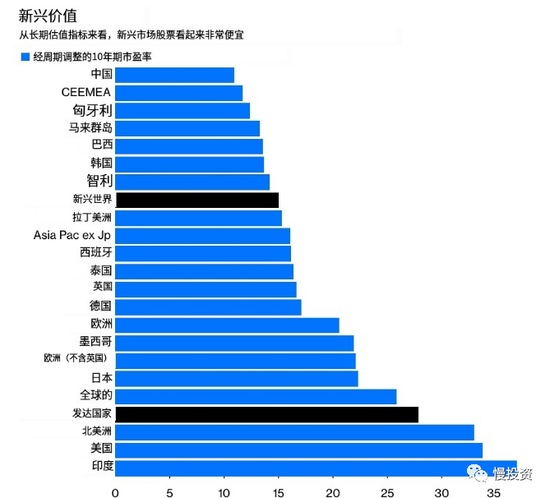 A股成全球最便宜市场！！！